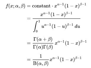 Beta Distribution
