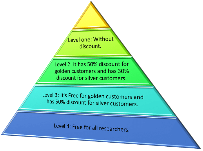 AgriMetSoft users
