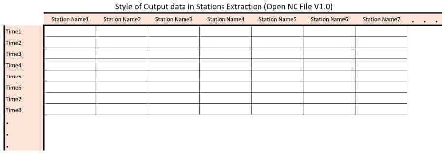 Open NC File Tool Stations Style